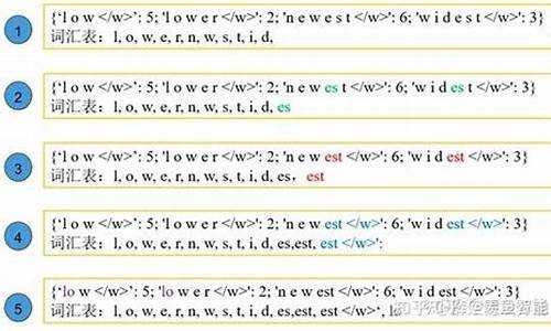 vba 分词 源码_分词代码